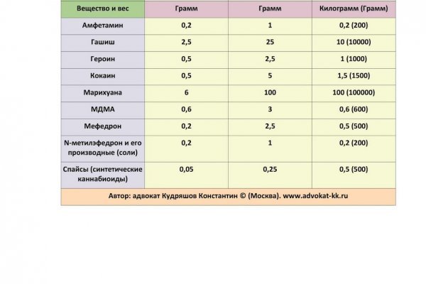 Мега официальный сайт megadarknet de